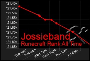 Total Graph of Jossieband