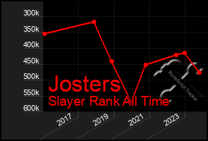 Total Graph of Josters