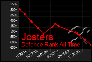 Total Graph of Josters