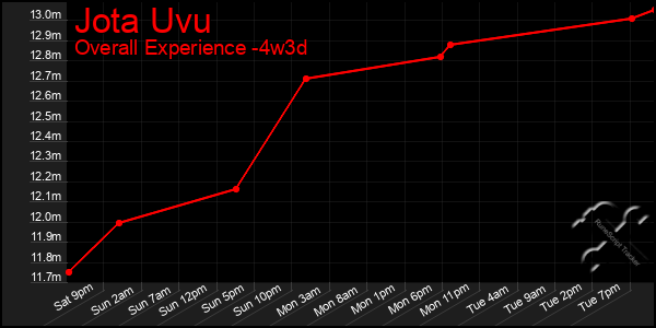 Last 31 Days Graph of Jota Uvu