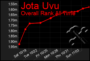 Total Graph of Jota Uvu