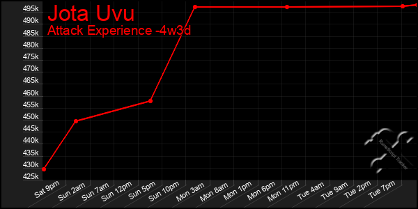 Last 31 Days Graph of Jota Uvu