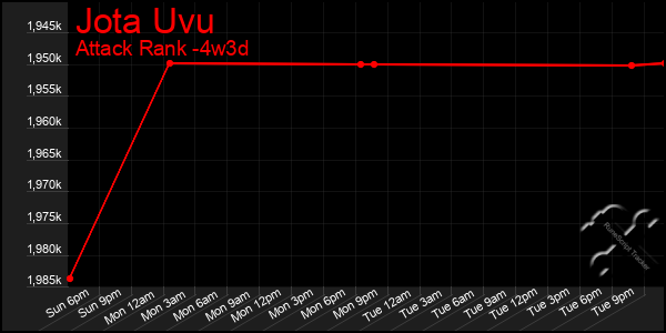 Last 31 Days Graph of Jota Uvu