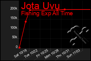 Total Graph of Jota Uvu