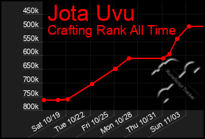 Total Graph of Jota Uvu