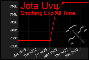 Total Graph of Jota Uvu