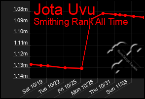 Total Graph of Jota Uvu