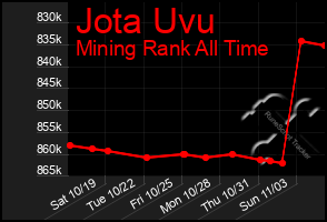 Total Graph of Jota Uvu