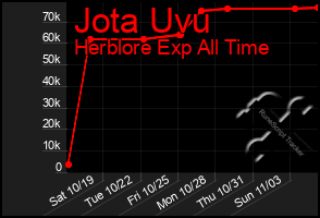 Total Graph of Jota Uvu