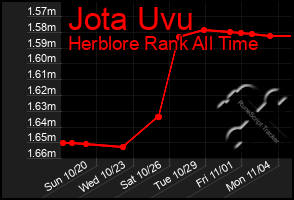 Total Graph of Jota Uvu