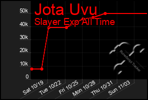 Total Graph of Jota Uvu