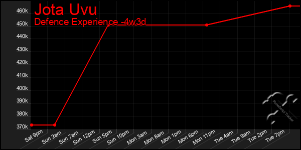 Last 31 Days Graph of Jota Uvu