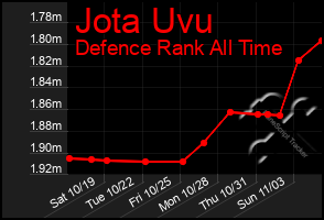 Total Graph of Jota Uvu