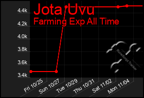 Total Graph of Jota Uvu