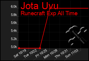 Total Graph of Jota Uvu