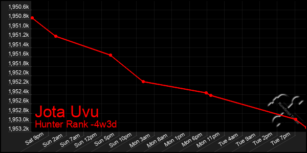 Last 31 Days Graph of Jota Uvu