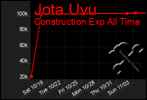 Total Graph of Jota Uvu