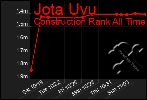 Total Graph of Jota Uvu