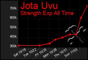 Total Graph of Jota Uvu