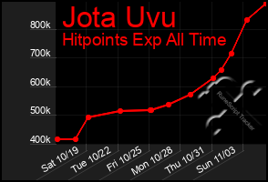 Total Graph of Jota Uvu