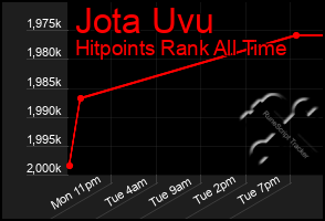 Total Graph of Jota Uvu