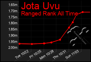 Total Graph of Jota Uvu