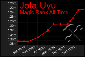 Total Graph of Jota Uvu