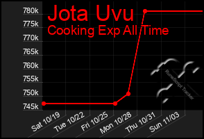 Total Graph of Jota Uvu