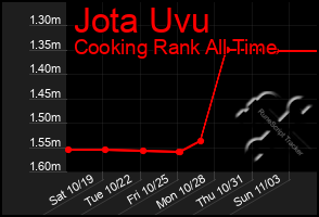 Total Graph of Jota Uvu