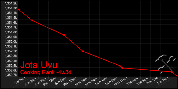 Last 31 Days Graph of Jota Uvu