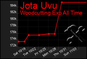 Total Graph of Jota Uvu