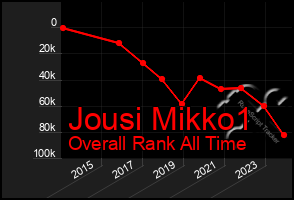 Total Graph of Jousi Mikko1
