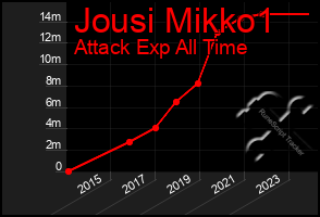 Total Graph of Jousi Mikko1