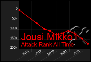 Total Graph of Jousi Mikko1