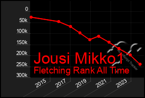 Total Graph of Jousi Mikko1
