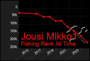 Total Graph of Jousi Mikko1