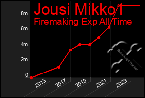 Total Graph of Jousi Mikko1