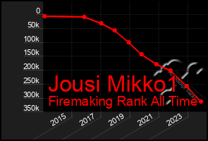 Total Graph of Jousi Mikko1
