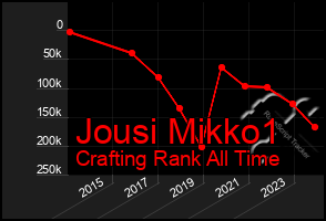 Total Graph of Jousi Mikko1