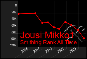 Total Graph of Jousi Mikko1