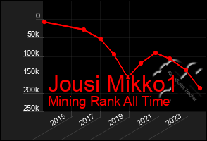 Total Graph of Jousi Mikko1