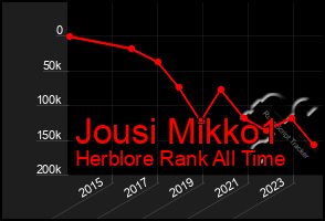 Total Graph of Jousi Mikko1