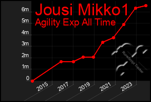 Total Graph of Jousi Mikko1