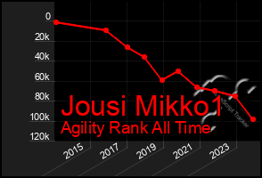 Total Graph of Jousi Mikko1