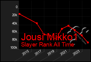 Total Graph of Jousi Mikko1