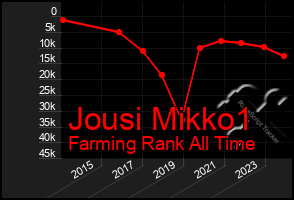 Total Graph of Jousi Mikko1