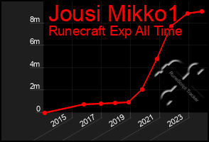 Total Graph of Jousi Mikko1