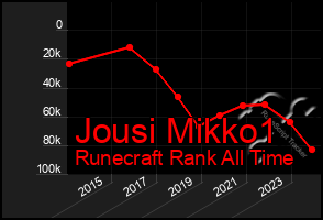 Total Graph of Jousi Mikko1