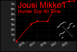 Total Graph of Jousi Mikko1