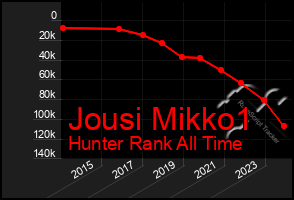 Total Graph of Jousi Mikko1